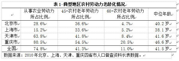 張英洪等:以法治建設應對農村人口老齡化(圖1)