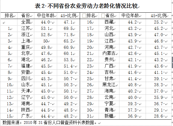 張英洪等:以法治建設應對農村人口老齡化(圖3)