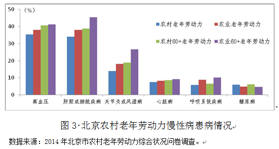 張英洪等:以法治建設應對農村人口老齡化(圖5)