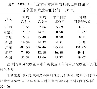 王景新等:民族自治地區村級集體經濟發展(圖3)