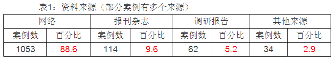 肖唐鏢:群體性事件中的暴力何以發生(圖1)