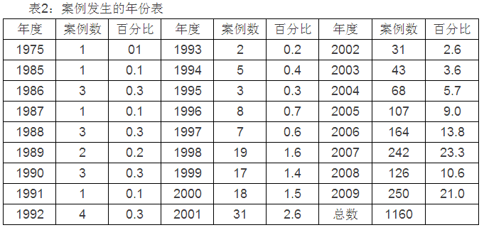 肖唐鏢:群體性事件中的暴力何以發生(圖2)