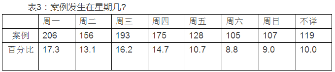 肖唐鏢:群體性事件中的暴力何以發生(圖3)