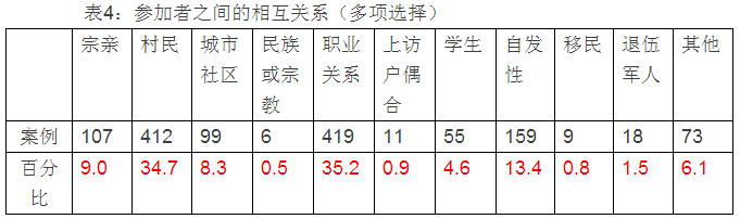 肖唐鏢:群體性事件中的暴力何以發生(圖4)