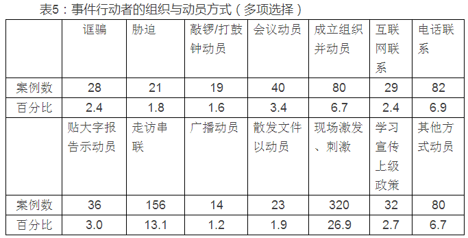 肖唐鏢:群體性事件中的暴力何以發生(圖5)