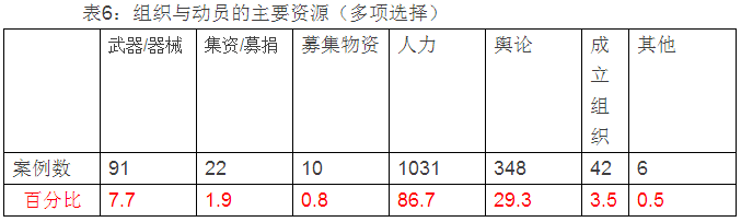 肖唐鏢:群體性事件中的暴力何以發生(圖6)