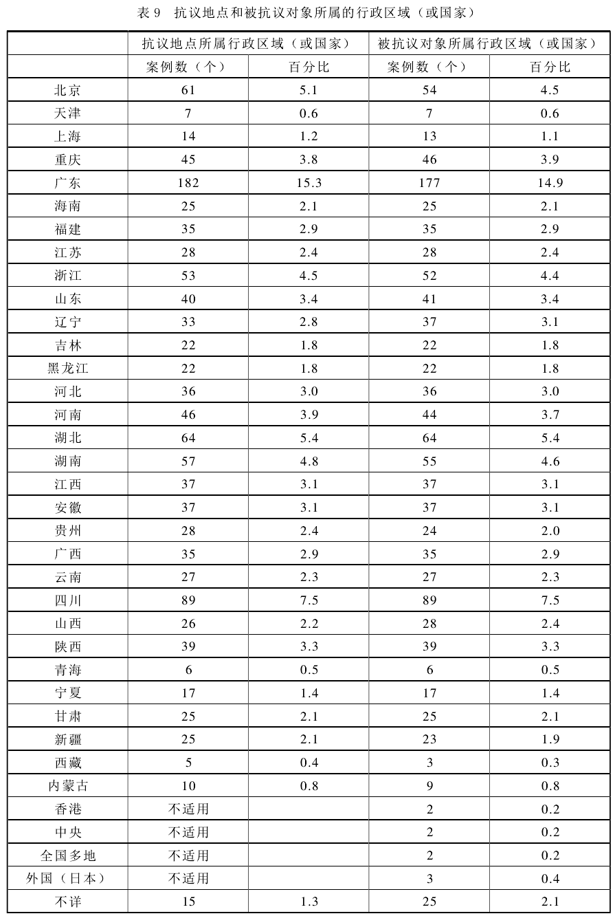 肖唐鏢:群體性事件中的暴力何以發生(圖9)