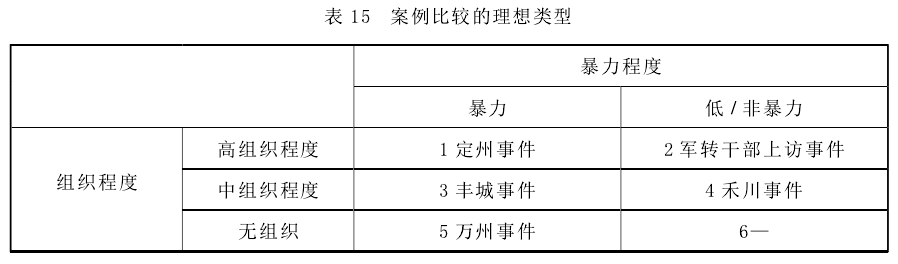 肖唐鏢:群體性事件中的暴力何以發生(圖15)