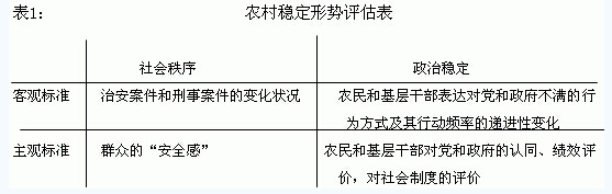 肖唐鏢:從農(nóng)民心態(tài)看農(nóng)村政治穩(wěn)定狀況(圖1)