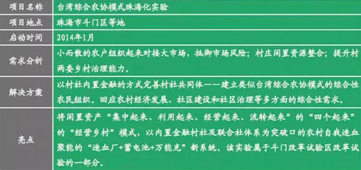 胡曉芹等:構(gòu)建三農(nóng)新型自組織體系(圖1)