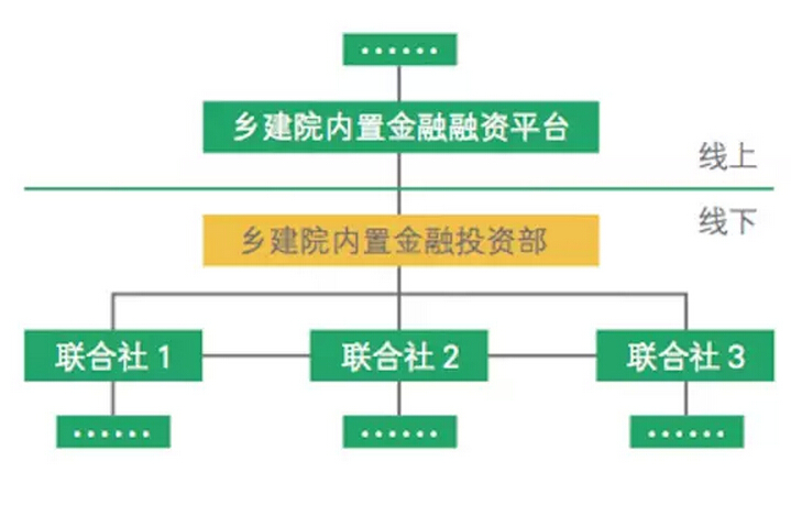 胡曉芹等:構(gòu)建三農(nóng)新型自組織體系(圖2)