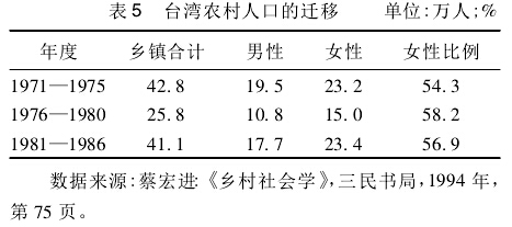 張玉林:現(xiàn)代化之后的東亞農(nóng)業(yè)和農(nóng)村社會(圖5)