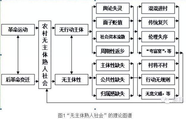 楊華:“無主體熟人社會”與鄉村巨變(圖1)