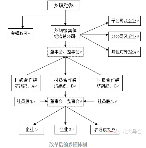 張文茂:聯(lián)產(chǎn)承包的蛻變和三農(nóng)問(wèn)題的癥結(jié)(圖4)