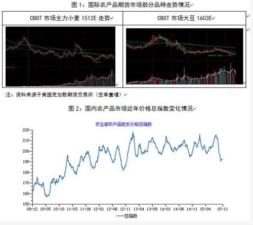 行業(yè)研究:農(nóng)產(chǎn)品市場(chǎng)或?qū)⒚媾R嚴(yán)峻考驗(yàn)(圖1)