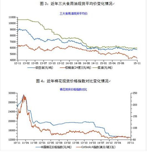 行業(yè)研究:農(nóng)產(chǎn)品市場(chǎng)或?qū)⒚媾R嚴(yán)峻考驗(yàn)(圖2)