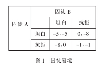 陳潭:集體行動(dòng)的困境:理論闡釋與實(shí)證分析(圖1)