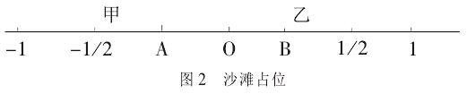 陳潭:集體行動(dòng)的困境:理論闡釋與實(shí)證分析(圖2)