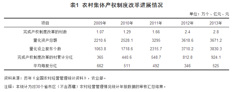 宋洪遠等:農村集體產權制度改革面臨的問題與對策(圖1)