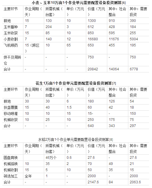 董玄:差異化最優(yōu)與山東供銷社土地托管(圖4)