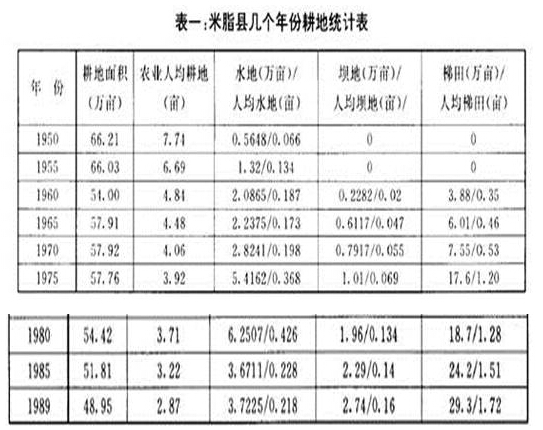 郭于華等:中國農(nóng)民是否真心懷念集體化時代？(圖1)