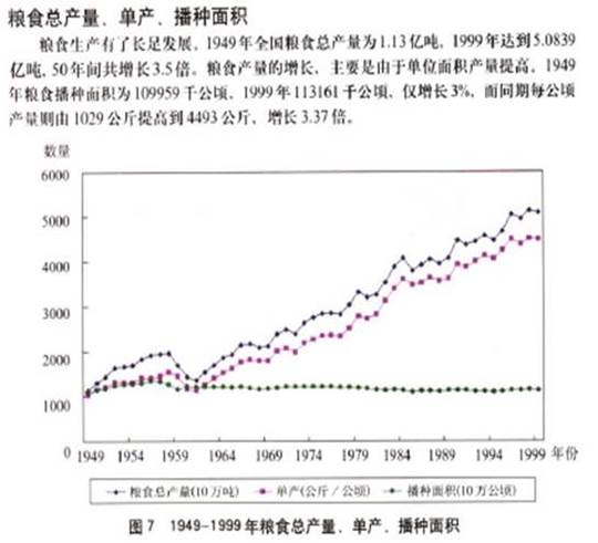 郭于華等:中國農(nóng)民是否真心懷念集體化時代？(圖3)