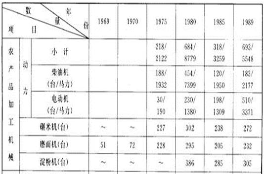 郭于華等:中國農(nóng)民是否真心懷念集體化時代？(圖4)