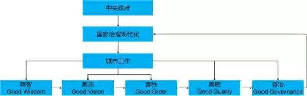 從中央城市工作會議看中國城鎮化后半程(圖3)