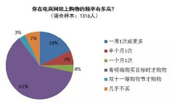 付夢雯:“農村淘寶”的發展策略與現存不足(圖3)