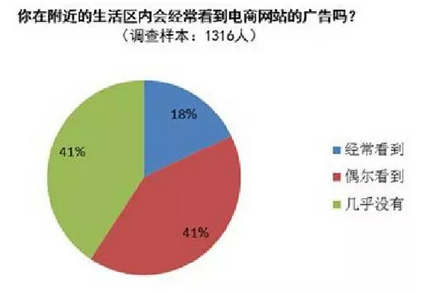 付夢雯:“農村淘寶”的發展策略與現存不足(圖7)