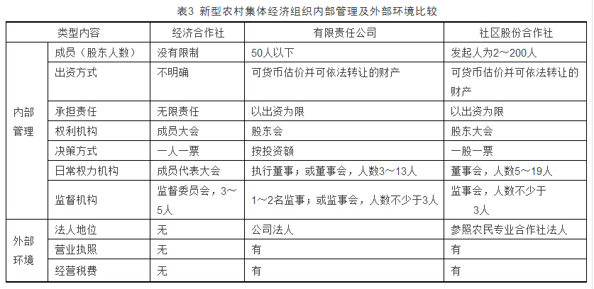 方志權(quán):農(nóng)村集體經(jīng)濟(jì)組織產(chǎn)權(quán)制度改革若干問(wèn)題思考(圖2)