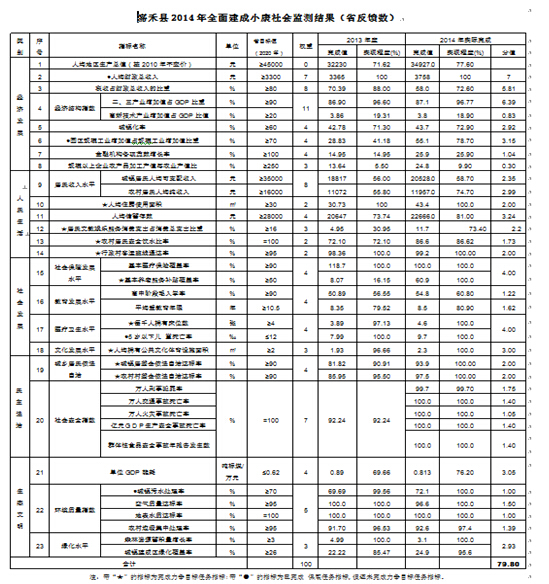 劉鋒:全面建成小康社會的戰略選擇(圖1)