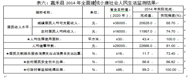 劉鋒:全面建成小康社會的戰略選擇(圖9)