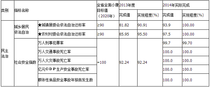 劉鋒:全面建成小康社會的戰略選擇(圖5)