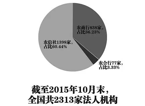 正在消失的農(nóng)信社(圖1)