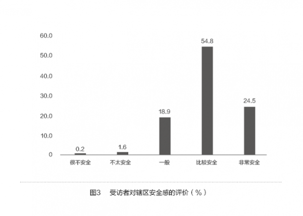 王文福等:城中村社會治理的現狀分析及對策(圖3)