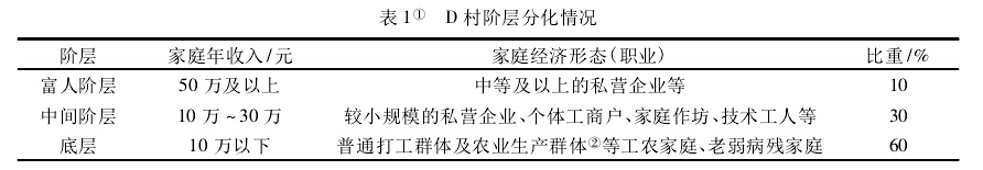 杜姣:農民上訪的階層對抗解釋(圖1)