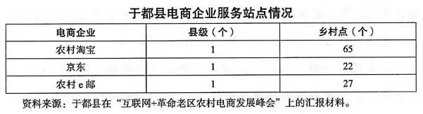 周群力等:發展農村電商亟待解決的突出問題(圖1)