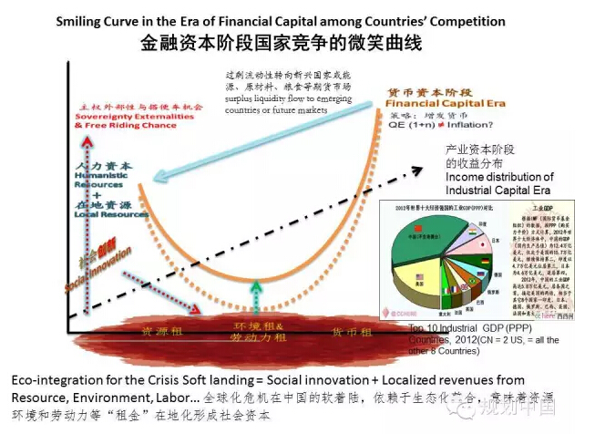 溫鐵軍:經(jīng)濟(jì)危機(jī)軟著陸與中國(guó)生態(tài)文明(圖5)