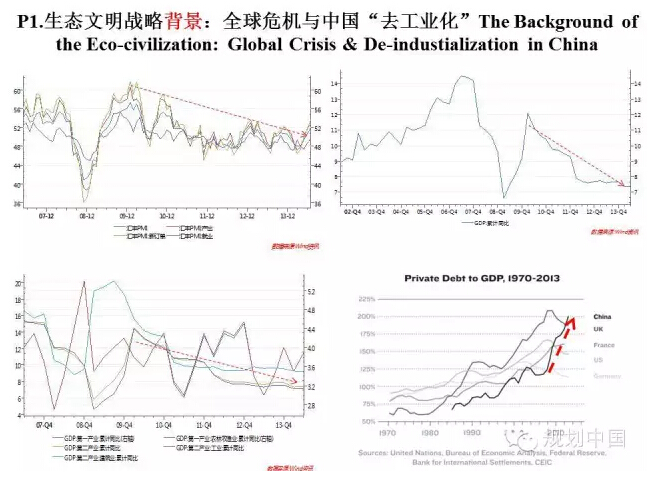 溫鐵軍:經(jīng)濟(jì)危機(jī)軟著陸與中國(guó)生態(tài)文明(圖4)