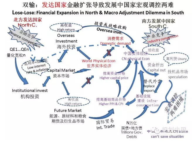 溫鐵軍:經(jīng)濟(jì)危機(jī)軟著陸與中國(guó)生態(tài)文明(圖6)