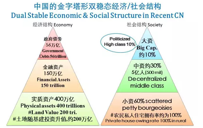 溫鐵軍:經(jīng)濟(jì)危機(jī)軟著陸與中國(guó)生態(tài)文明(圖12)