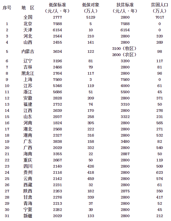 陳錫文:打贏脫貧攻堅(jiān)戰(zhàn)如期實(shí)現(xiàn)全面小康目標(biāo)(圖2)