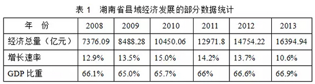 鐘榮丙:“一帶一部”意蘊下湖南縣域經濟升級發展對策研究(圖1)