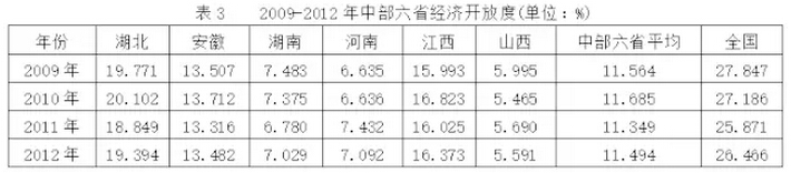 鐘榮丙:“一帶一部”意蘊下湖南縣域經濟升級發展對策研究(圖3)