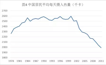 許準:世界歷史格局中的中國糧食安全(圖4)