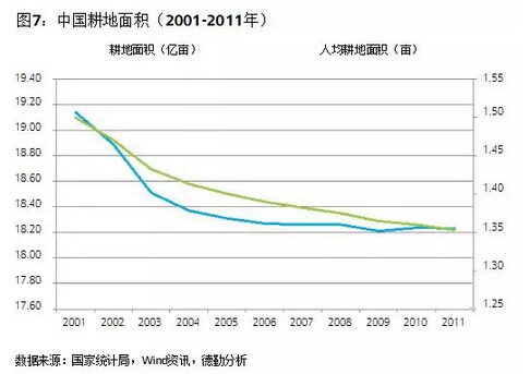 葉偉文:布局中國大農業的投資邏輯(圖7)