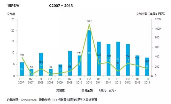 葉偉文:布局中國大農業的投資邏輯(圖17)