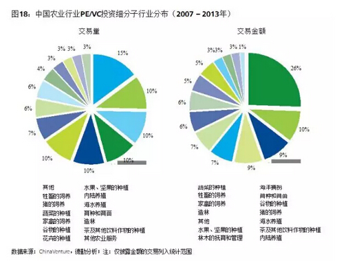 葉偉文:布局中國大農業的投資邏輯(圖20)