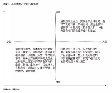 葉偉文:布局中國大農業的投資邏輯(圖23)